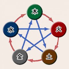 夫妻–本是命中早就注定，你又何必强求-万荀网