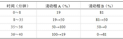 甘草-万荀网