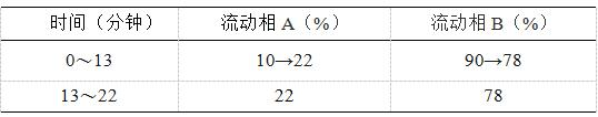 乌药-万荀网