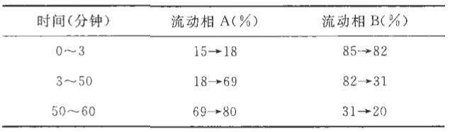 刺五加浸膏-万荀网