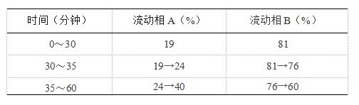 图片[2]-人参茎叶总皂苷-万荀网