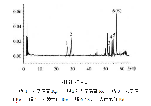 图片[3]-人参茎叶总皂苷-万荀网