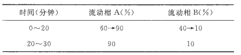 图片[4]-丹参酮提取物-万荀网