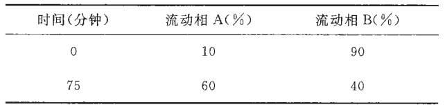 茵陈提取物-万荀网