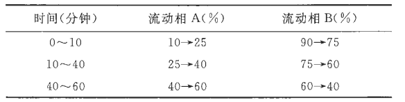 连翘提取物-万荀网