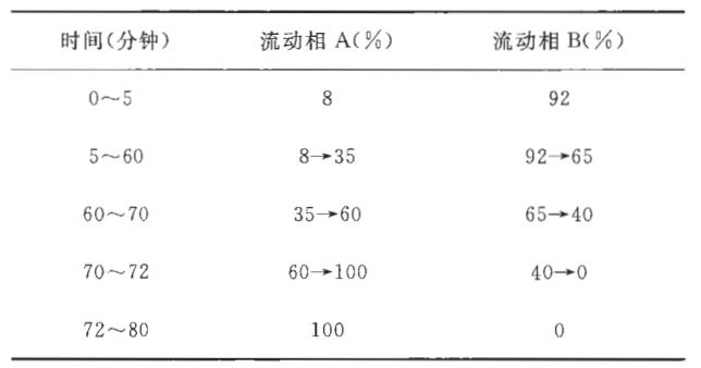 肿节风浸膏-万荀网