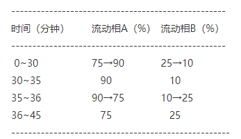银杏叶提取物-万荀网
