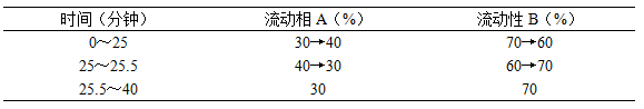 图片[2]-黄山药-万荀网
