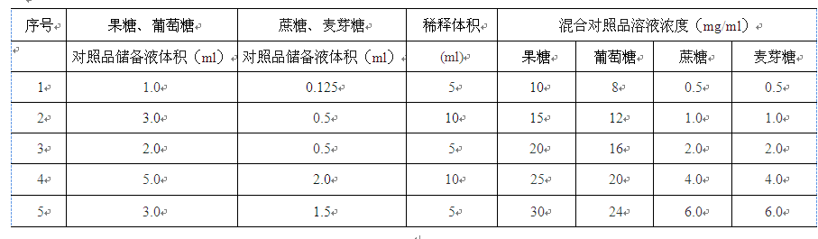 图片[2]-蜂蜜-万荀网