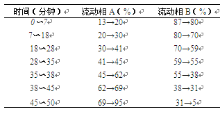 蒲公英-万荀网