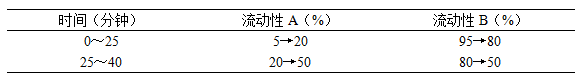 鹿角胶-万荀网