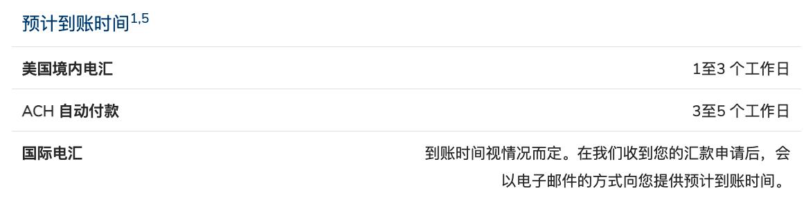 图片[3]-现在美国银行开户，选哪家银行比较好？华美还不错-万荀网