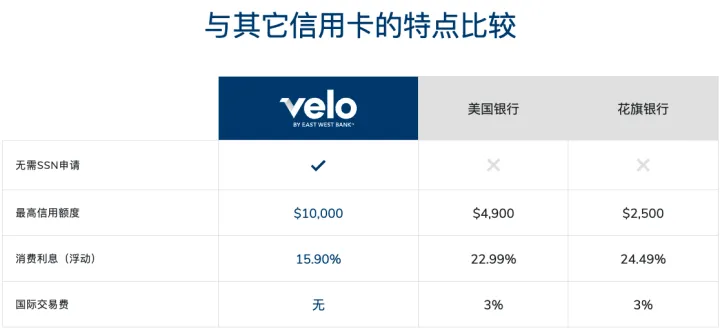 图片[13]-现在美国银行开户，选哪家银行比较好？华美还不错-万荀网